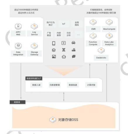 數(shù)據(jù)湖產(chǎn)品國內(nèi)重點廠商介紹