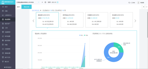 政府會(huì)計(jì)平行記賬財(cái)務(wù)軟件 企業(yè)軟件開(kāi)發(fā)的機(jī)遇與挑戰(zhàn)